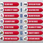 nba draft lottery 2022